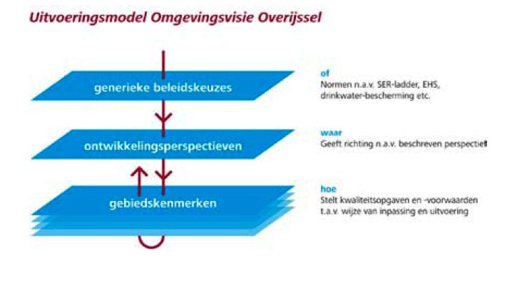 verplicht