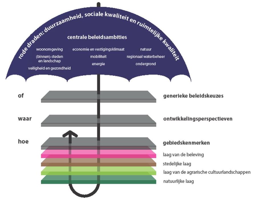 verplicht