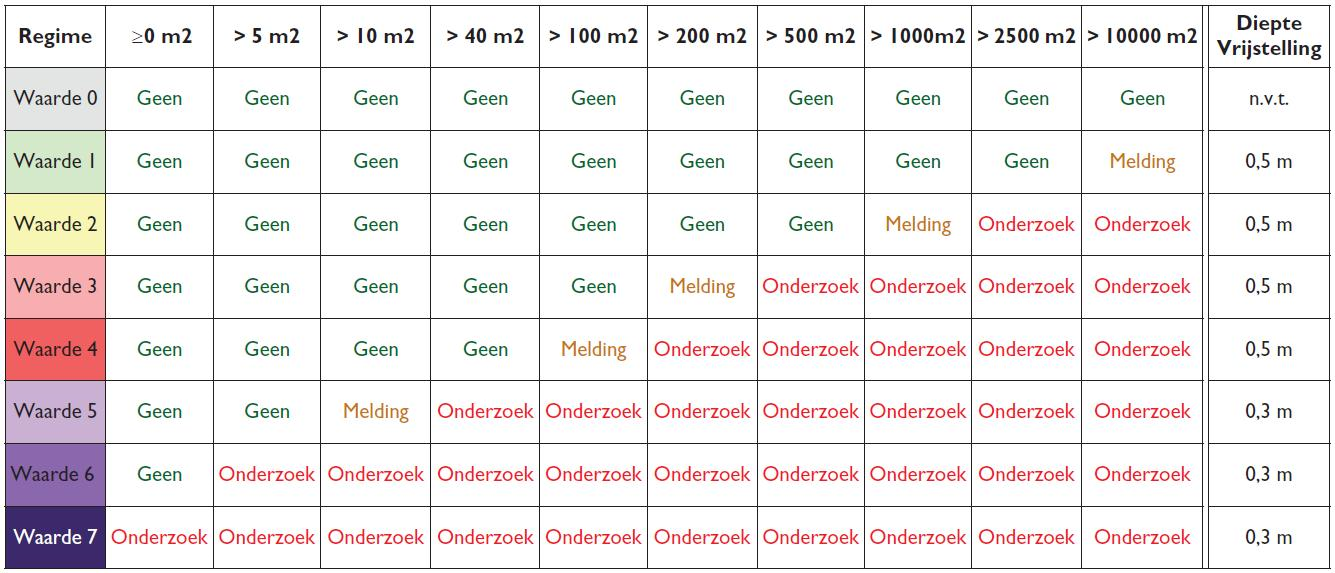 verplicht