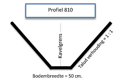 Foto van profiel 810 beschoeiing 