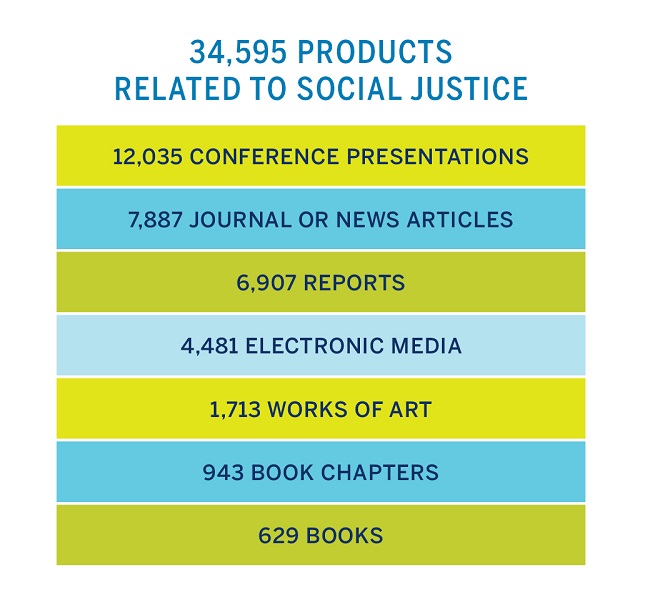 IFP tracker - Social Justice Products