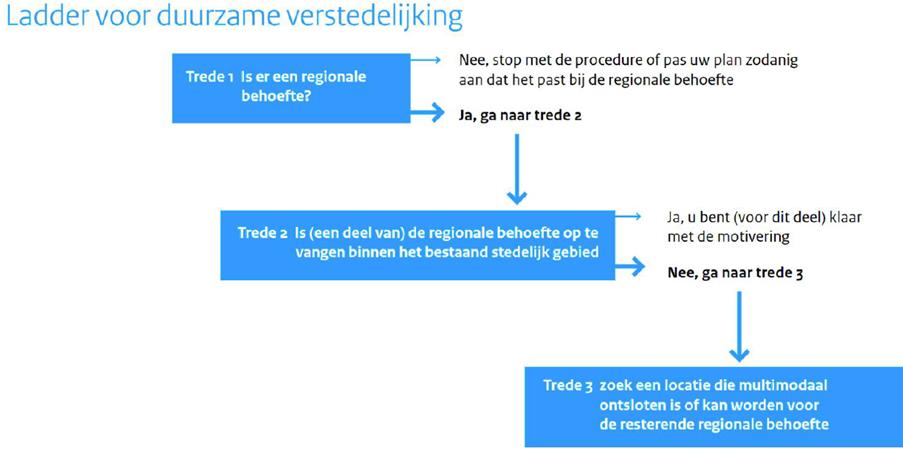afbeelding "i_NL.IMRO.0222.R07H307A-0002_0015.png"