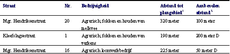 afbeelding "i_NL.IMRO.0222.R07P228A-0003_0007.png"