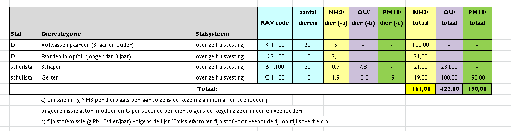 afbeelding "i_NL.IMRO.0222.R07W312A-0002_0008.png"