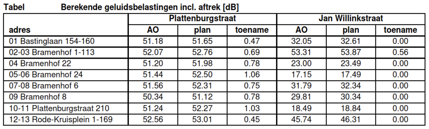 afbeelding "i_NL.IMRO.0222.R38H304A-0001_0011.png"