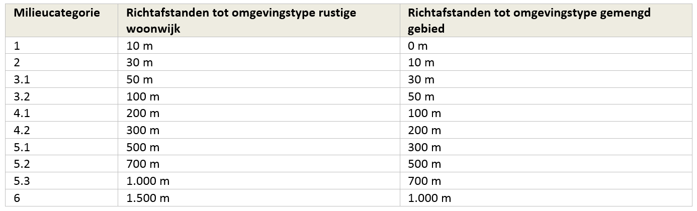 afbeelding "i_NL.IMRO.0222.R38H304A-0001_0013.png"