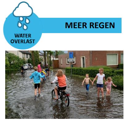 Een doodlopende straat met huizen eromheen. De straat is ondergelopen met water . Er loopt een groot kind met 2 kleine kinderen aan de hand door het water, er fietst een kind op een fiets. Een volwassen persoon staat in het water te kijken