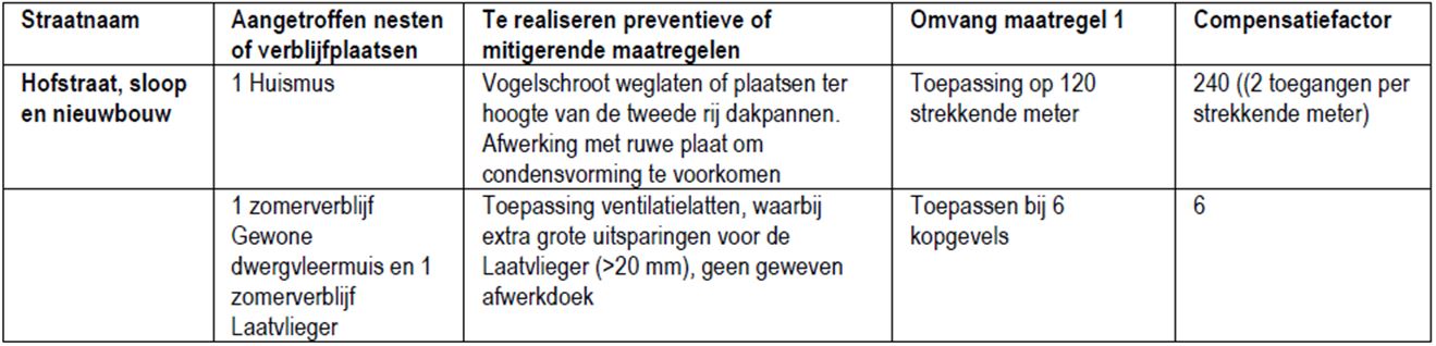 afbeelding "i_NL.IMRO.0222.R01B199A-0002_0017.jpg"