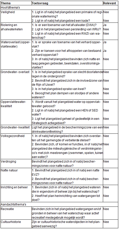 afbeelding "i_NL.IMRO.0222.R01B199A-0002_0018.png"