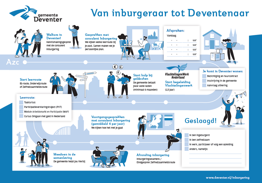 Stap voor stap van inburgeraar naar Deventenaar