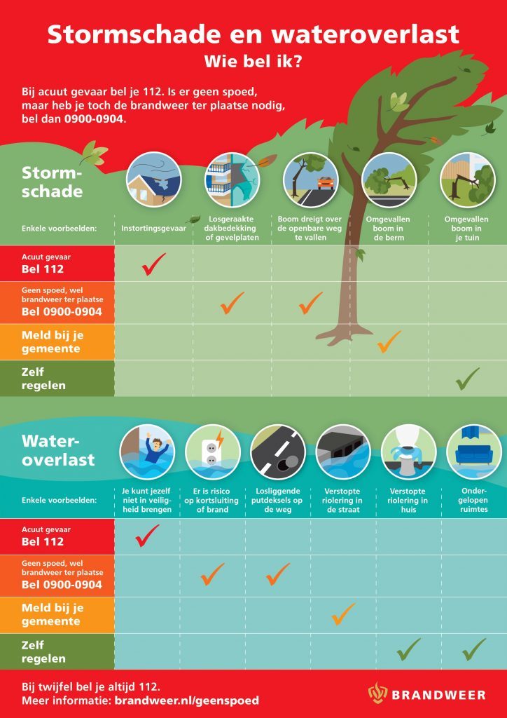  Wat te doen bij storm- en waterschade?