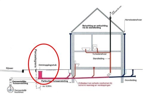 Weergave rioolsysteem op eigen terrein met locatie ontstoppingsputje