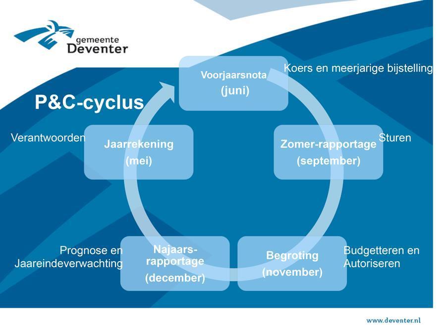 P&C-cyclus