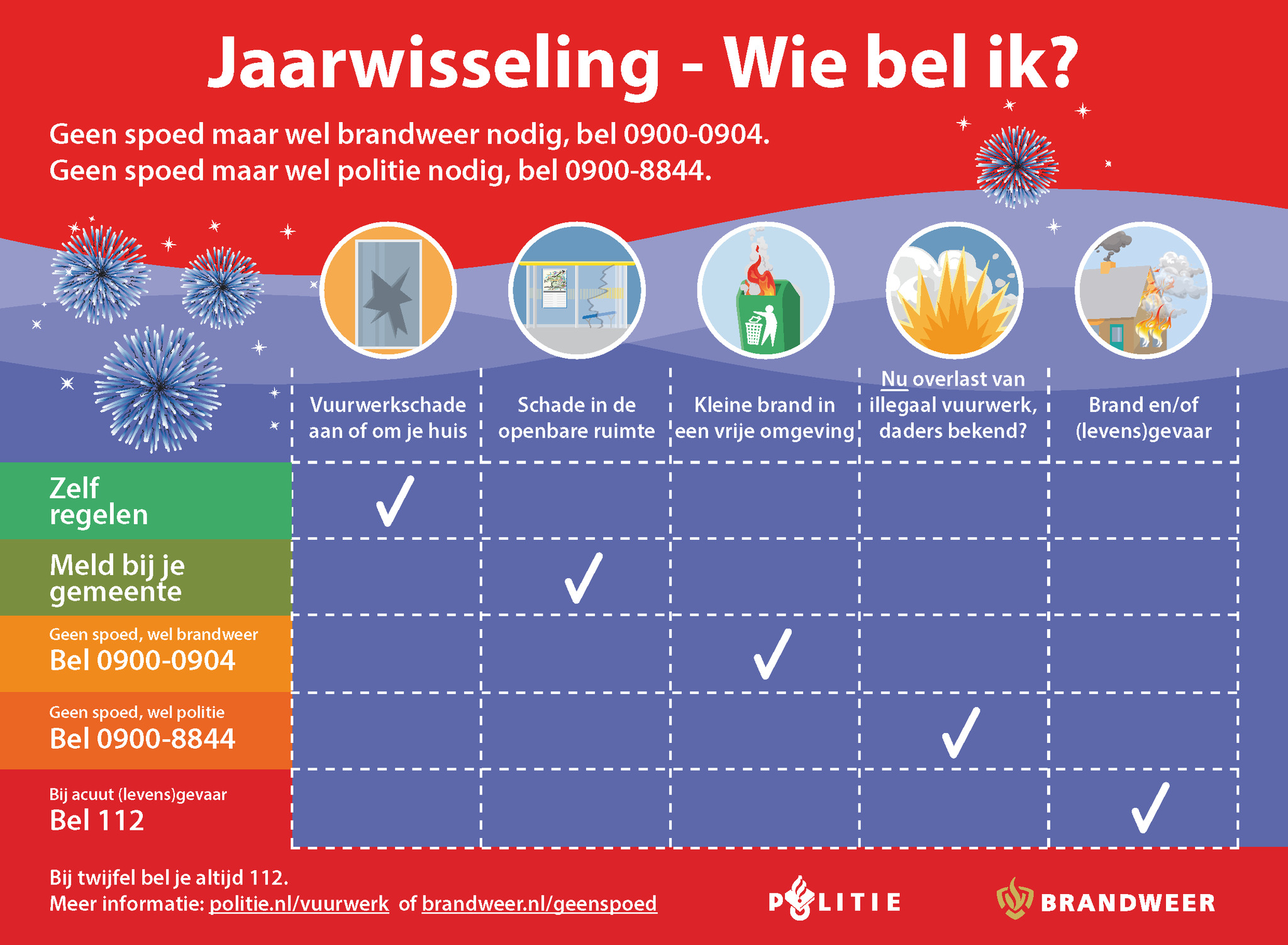 Infographic met de informatie die ook in de tekst op deze pagina staat.