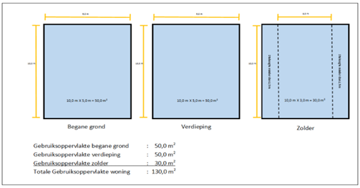 Voorbeeldberekening gebruiksoppervlakte WOZ