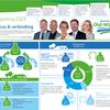 Begroting infographic 2023 Olst-Wijhe