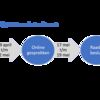 Tijdschema bezuinigen voor de toekomst Olst-Wijhe