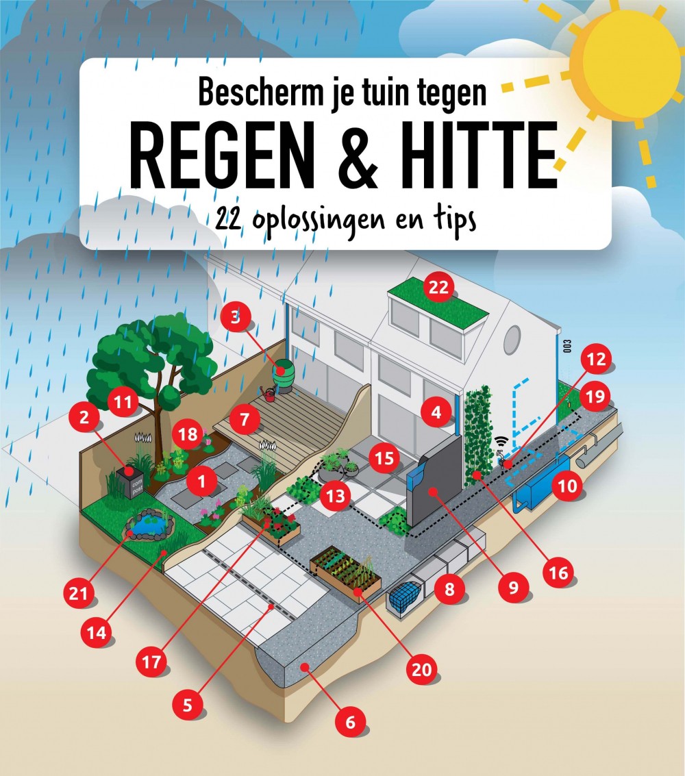 Tips duurzame tuin