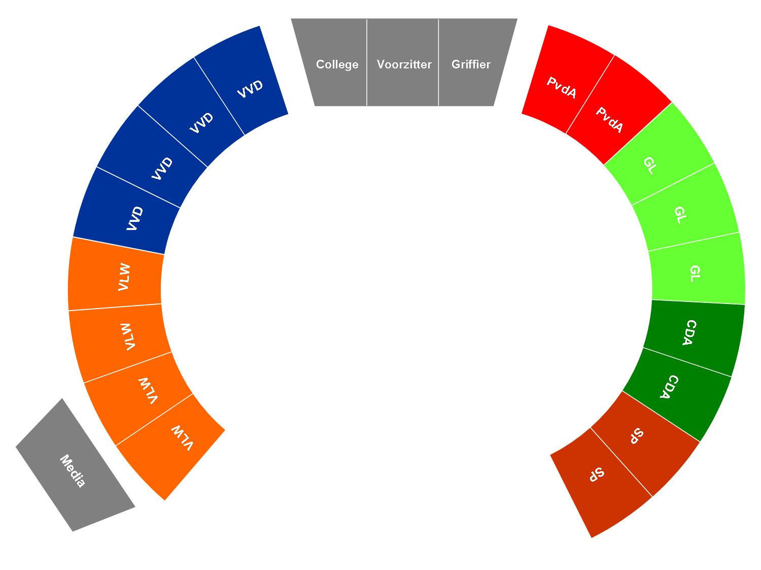 Plattegrond gemeenteraad Wormerland 2014-2018